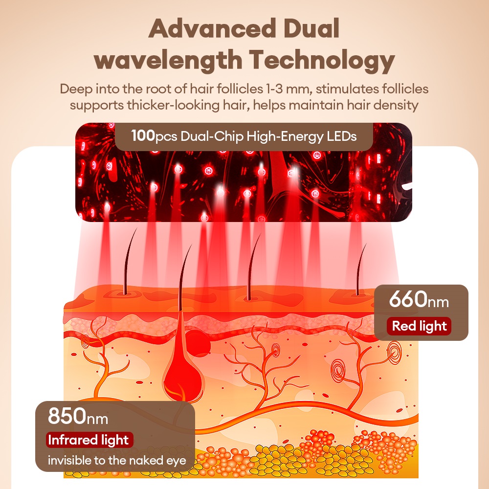 650nm 850nm Cordless Red Light - đánh giá và giá Hair Care With Protein